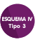 Esquema IV